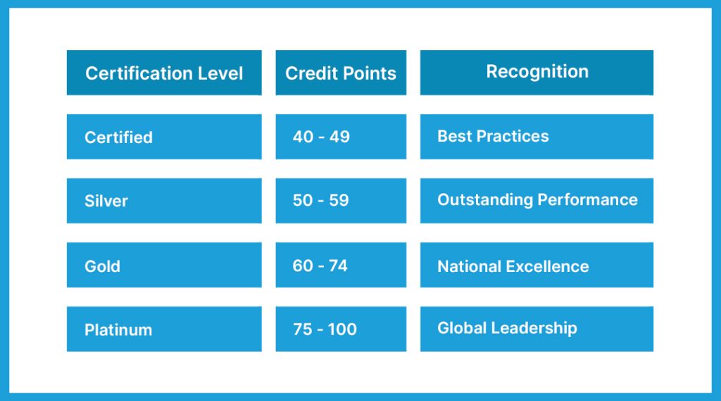 green-building-rating-system