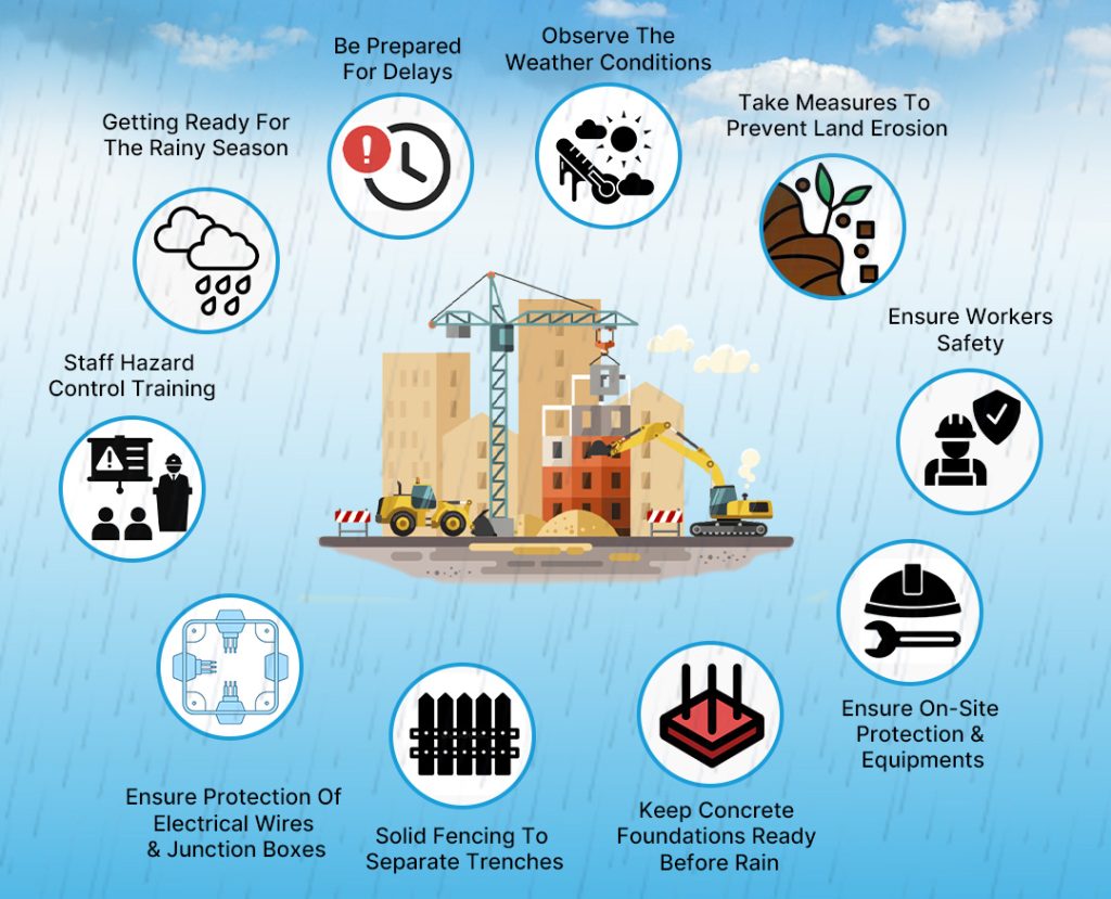 rainy weather Safety tips for constructions sites infographic by fluidconstructions